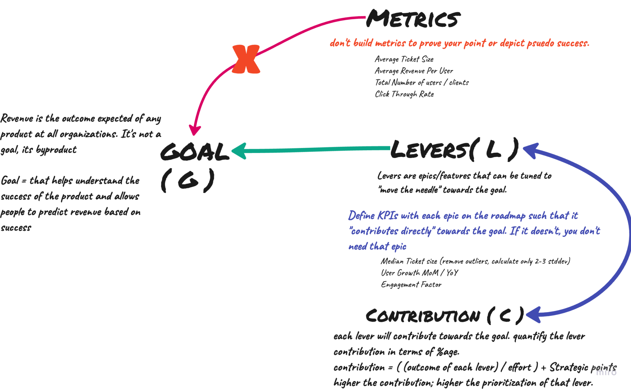 Glc Exercise Product Strategy, Roadmap and Prioritization - The GL(c) Model - Penome